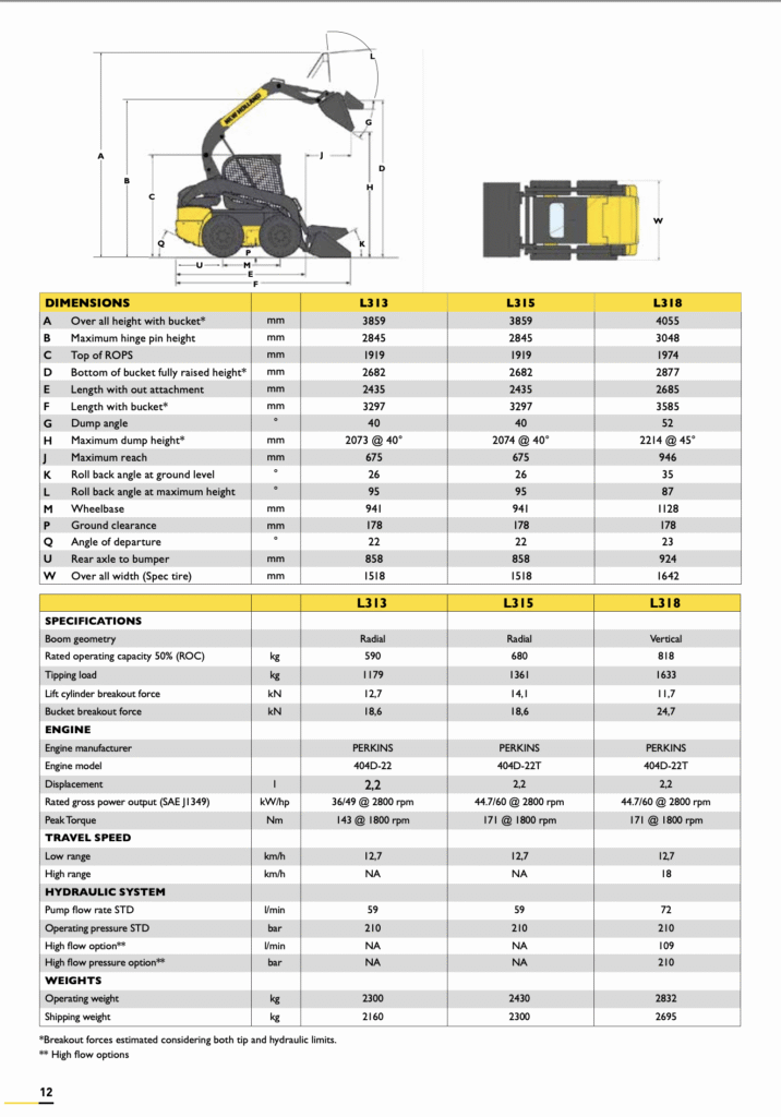 newholland-c332-document4-716×1024